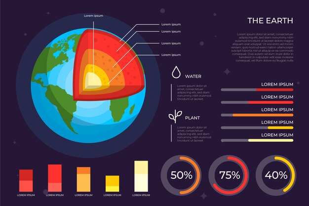 Estructura de la tierra infografía