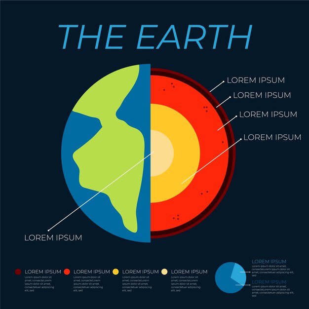 Estructura de la tierra infografía