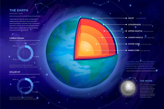 Estructura de la tierra infografía