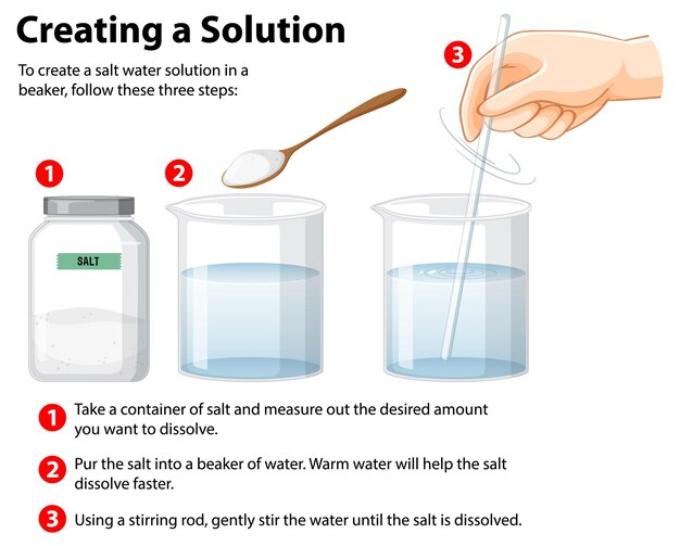 Experimento de agua salada en un vaso de precipitados