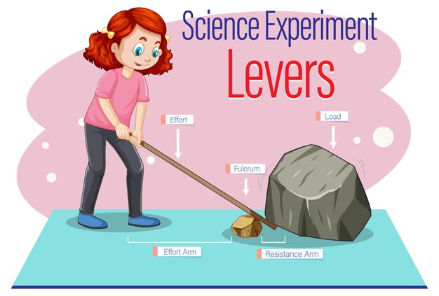 Experimento de ciencia de la máquina de palancas simples