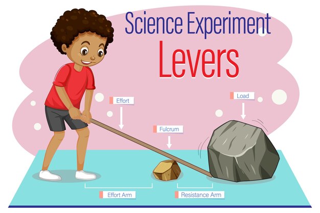 Experimento de ciencia de máquina simple de palancas