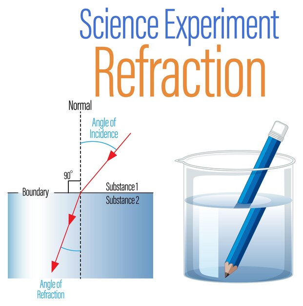 Experimento de ciencia de la refracción para niños.
