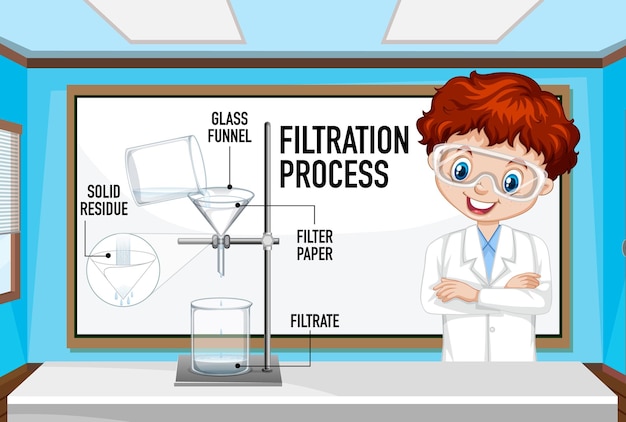 Experimento científico para el concepto de niños