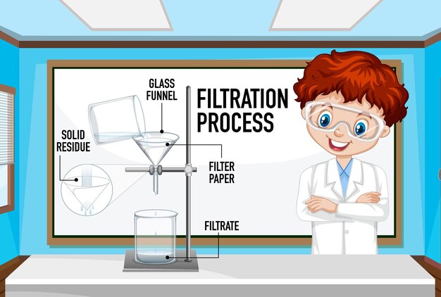 Experimento científico para el concepto de niños