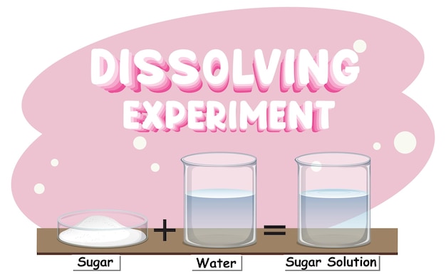 Vector gratuito experimento científico de disolución con azúcar en agua