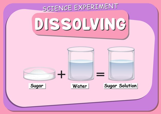 Experimento científico de disolución con azúcar disuelto en agua