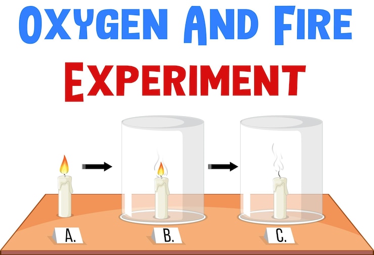Vector gratuito experimento científico con oxígeno y fuego.