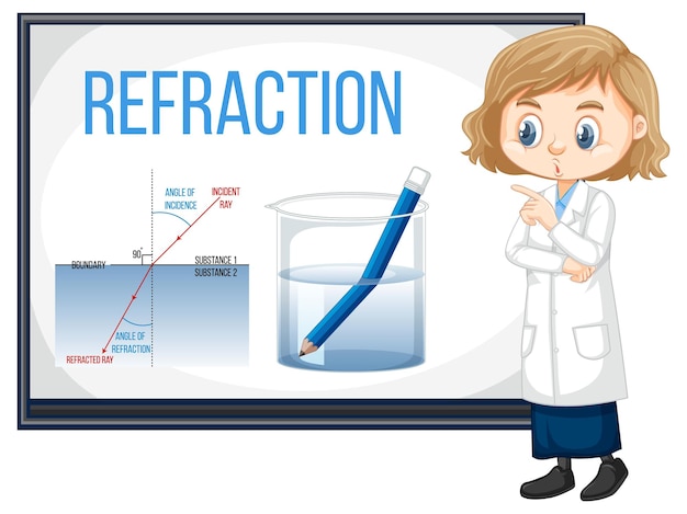 Experimento científico de refracción con lápiz en vaso de agua