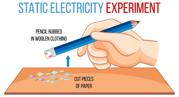 Experimento de electricidad estática con lápiz y hojas de papel.