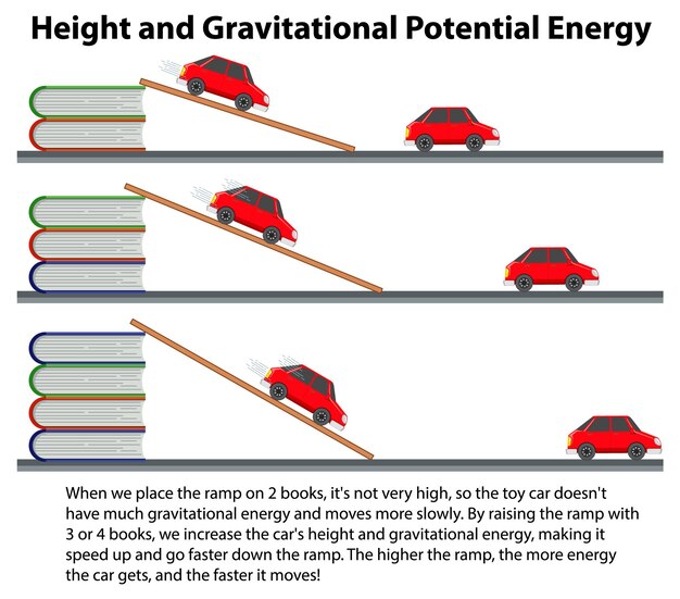 Experimento de Física Científica Altura y Energía Potencial Gravitatoria