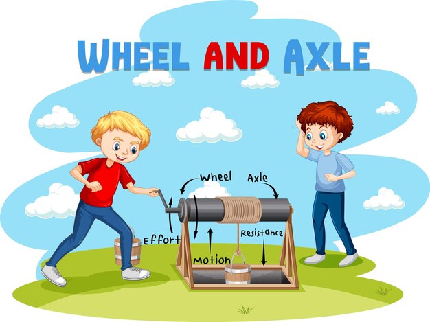 Experimento de rueda y eje con dos niños