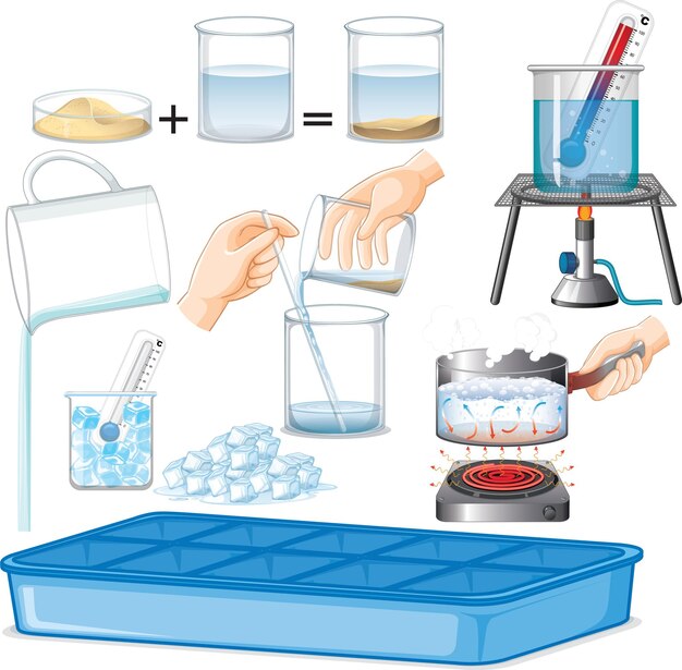 Experimentos científicos con el estado del agua