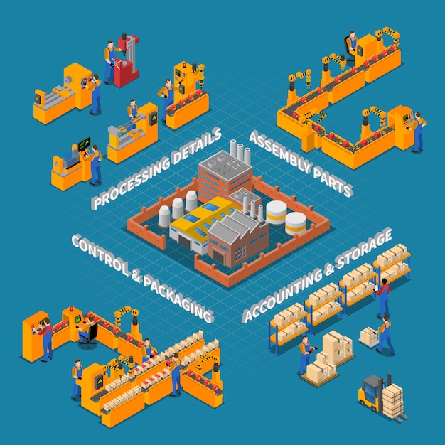 Fábrica y composición de producción