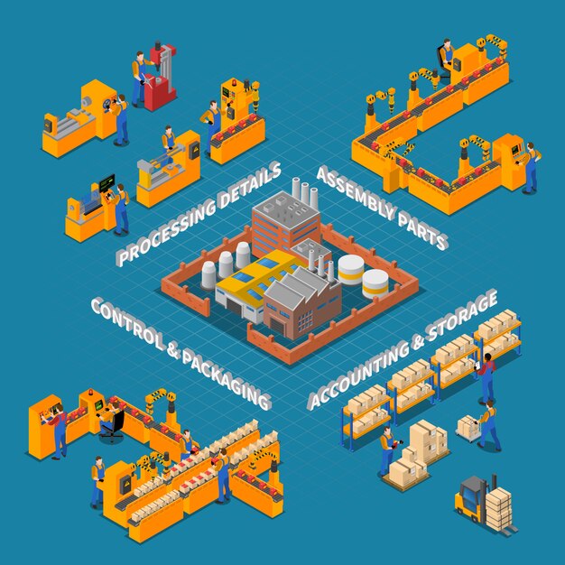 Fábrica Y Composición De Producción