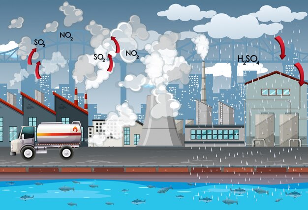 Las fábricas y los automóviles producen contaminación del aire.