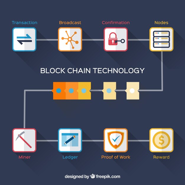 Fondo de concepto de cadena de bloques