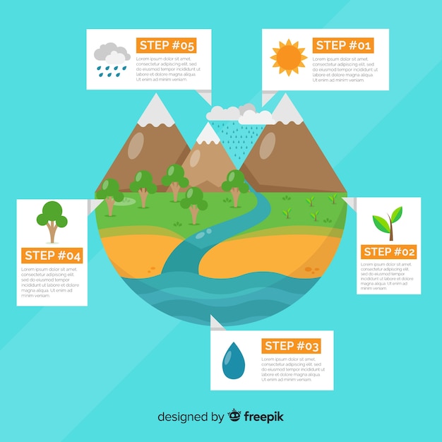 Vector gratuito fondo concepto infografía ecosistema