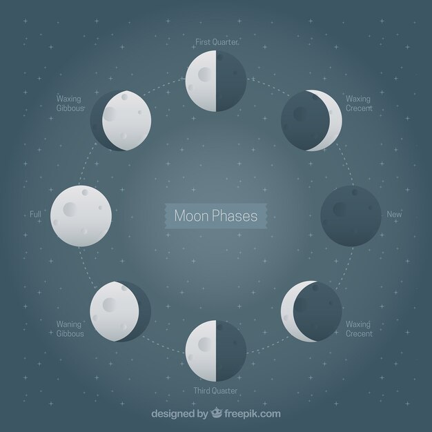 Fondo decorativo con estrellas y fases de la luna