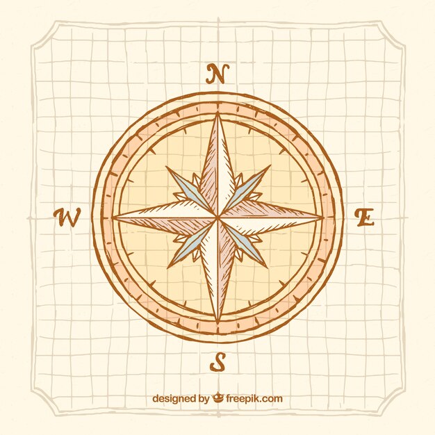 Fondo hecho a mano de brújula de mapa