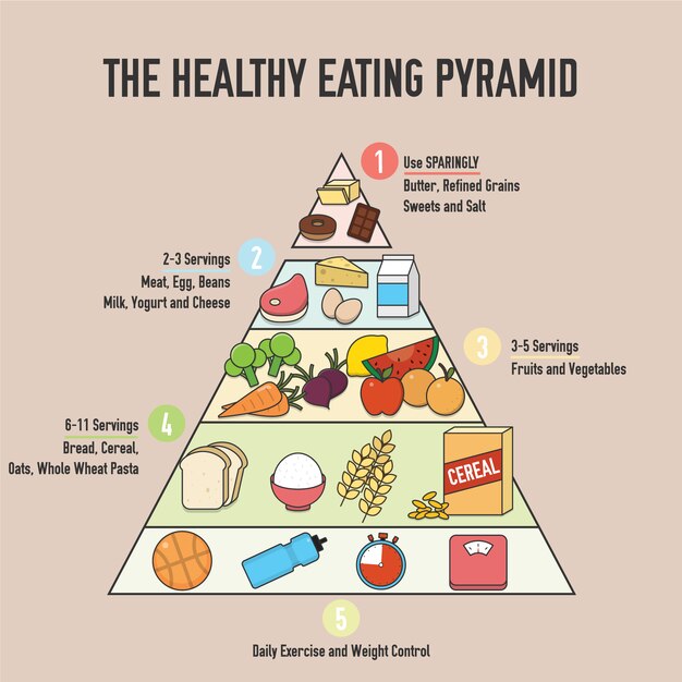 Fondo con pirámide nutricional