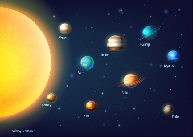Fondo del sistema solar con planetas del sol y dibujos animados del espacio exterior