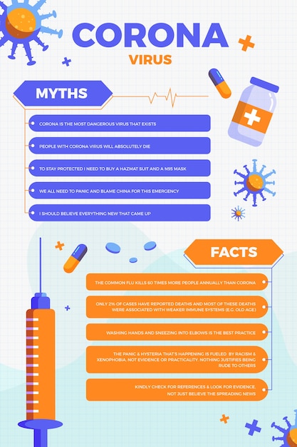 Vector gratuito formato vertical de mitos y hechos de coronavirus