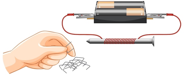 Fuerza de la ciencia del experimento de electroimán