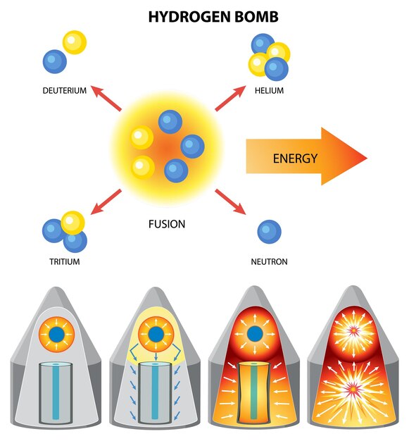 Fusión nuclear de bomba de hidrógeno