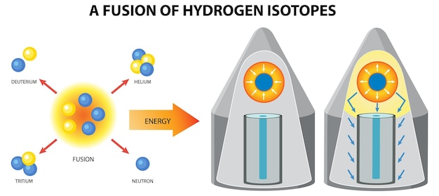 Vector gratuito fusión nuclear de bomba de hidrógeno