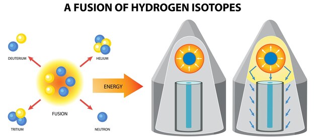 Fusión nuclear de bomba de hidrógeno