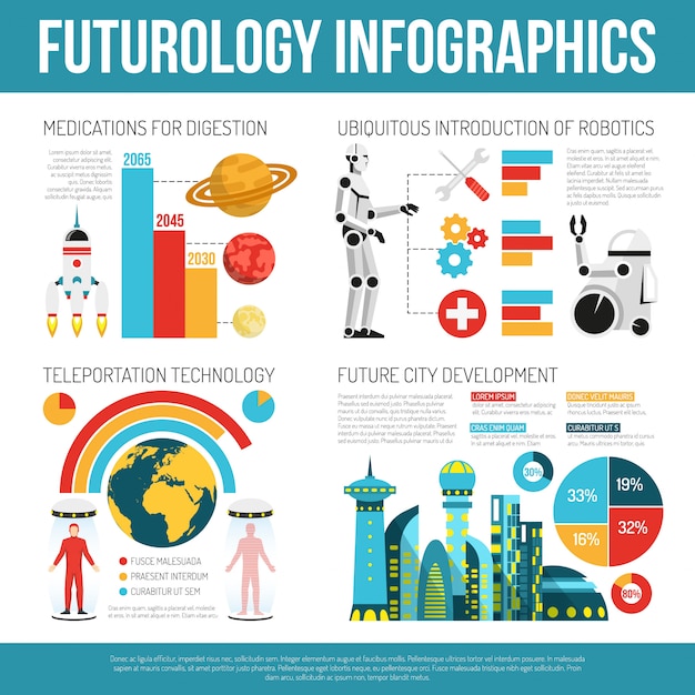 Futurología plana infografía