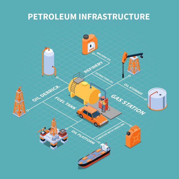 Gasolinera con infraestructura de petróleo instalaciones diagrama de flujo isométrico ilustración vectorial