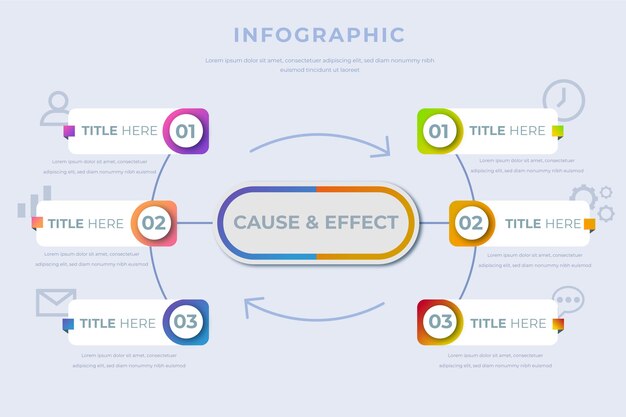Gradiente causa y efecto infografía
