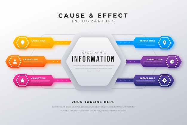 Gradiente causa y efecto infografía