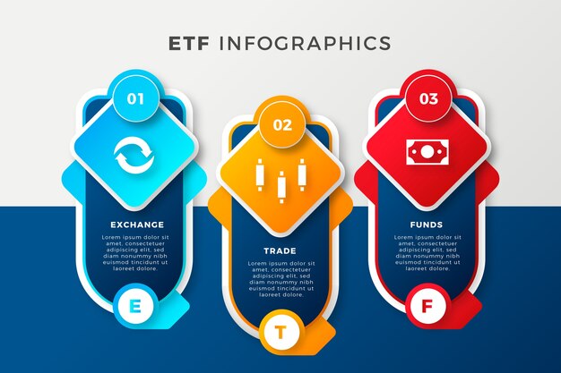 Gradiente etf infografía