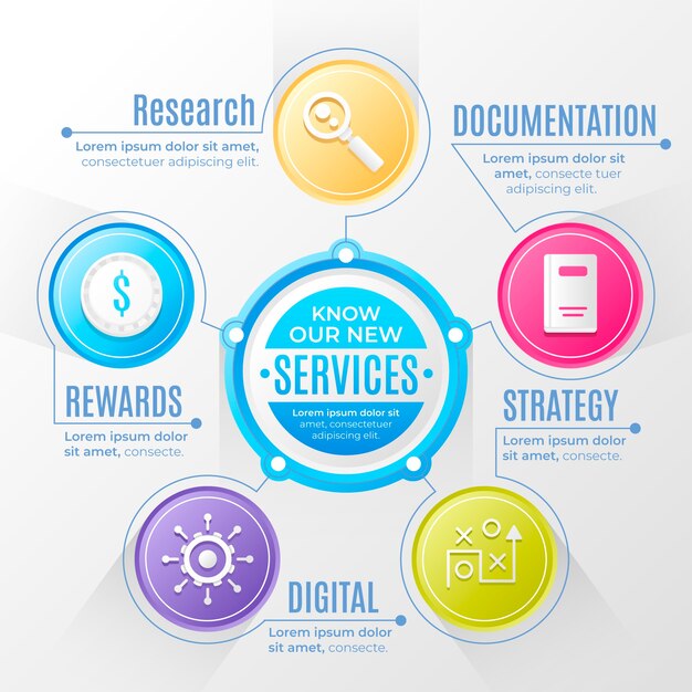 Gradiente de infografía de nuestros servicios.