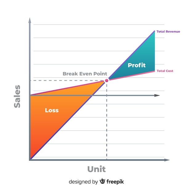 Vector gratuito gráfica de punto de equilibrio