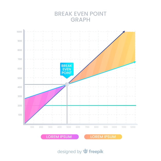 Vector gratuito gráfica de punto de equilibrio