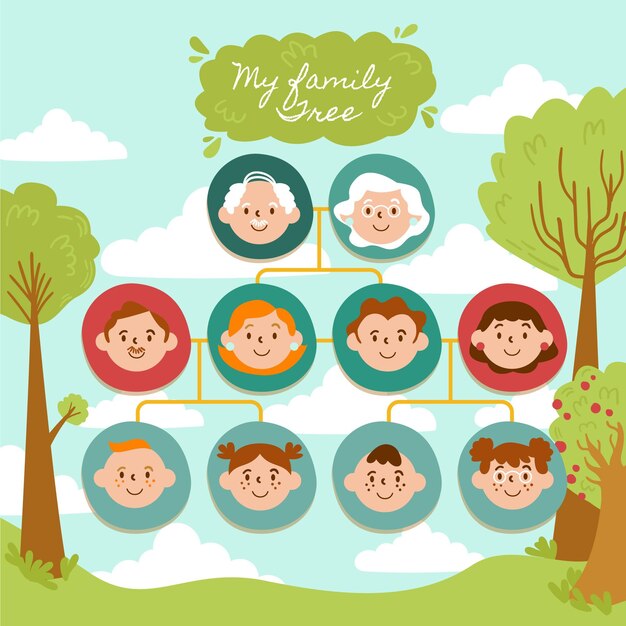Gráfico de árbol genealógico dibujado a mano