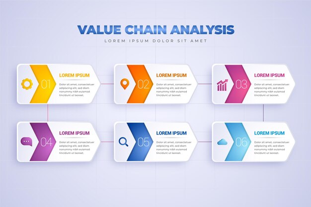 Gráfico de cadena de valor infográfico