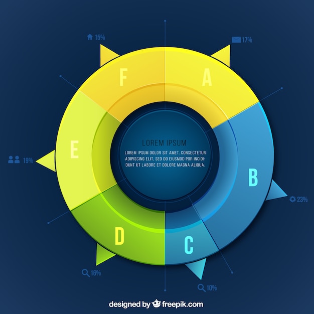 Vector gratuito gráfico circular