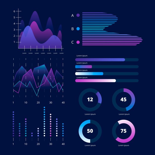 Gráfico de colección de elementos del tablero