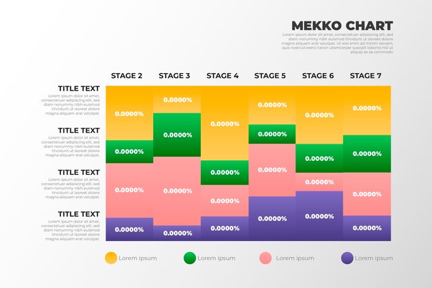 Gráfico de degradado de mekko