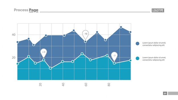 Gráfico de dos áreas con plantilla de diagrama de dispersión