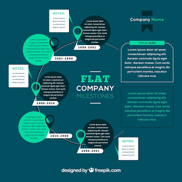 Vector gratuito gráfico con los hitos de una empresa con diseño plano