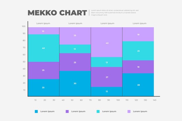 Gráfico mekko de diseño plano en colores degradados