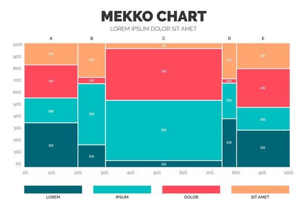 Gráfico Mekko en diseño plano