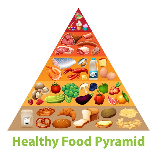 Gráfico de la pirámide de alimentos saludables