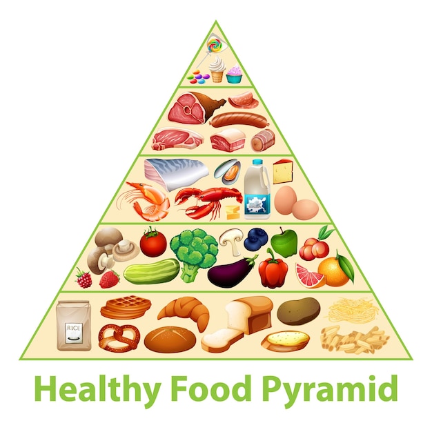 Gráfico de la pirámide de alimentos saludables